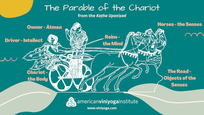 Dharma and Svadharma: Creating an Auspicious Life
